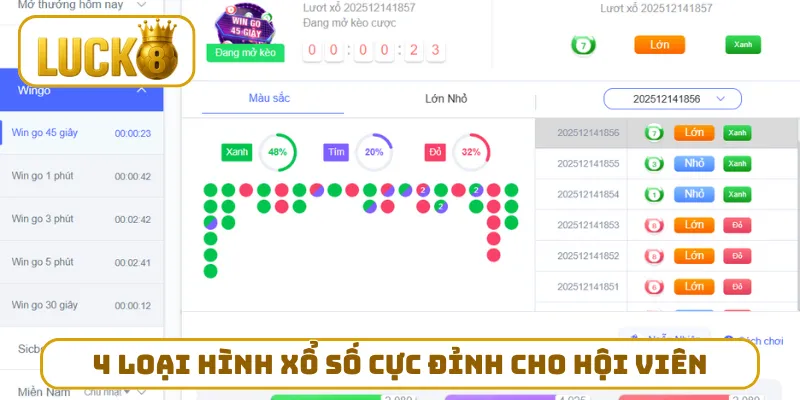 4 loại hình xổ số cực đỉnh cho hội viên
